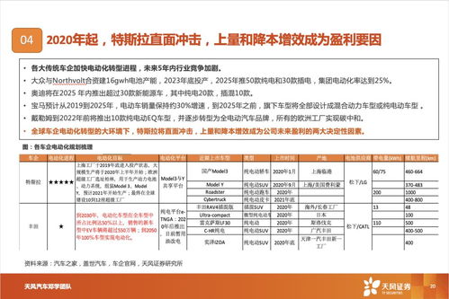 特斯拉2.0时代 国产化率提升、销量增长与生态协同的中国启示